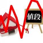 【はじめの１棟】不動産屋さんと銀行～その２～